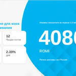 Продали b2b оборудование на Авито на 8+ млн. ₽ за 1,5 месяца. Наш кейс