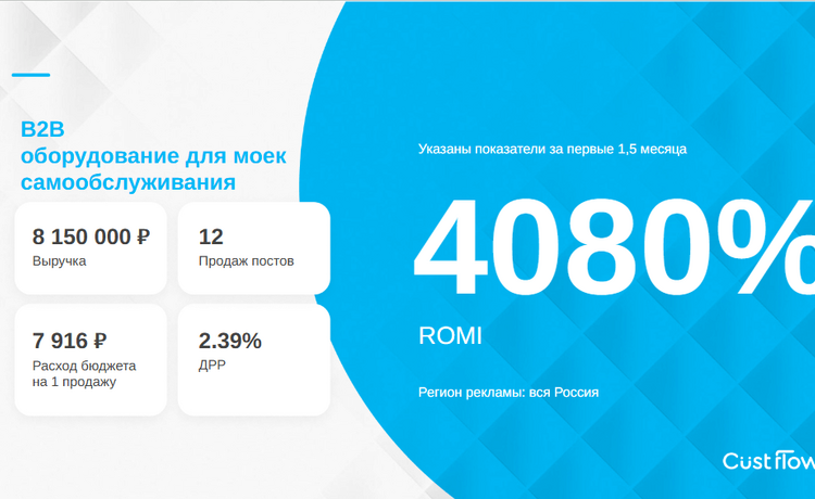 Блог